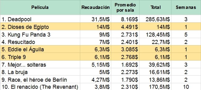 TOP 10