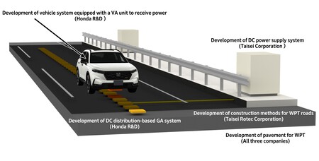honda carga inalámbrica