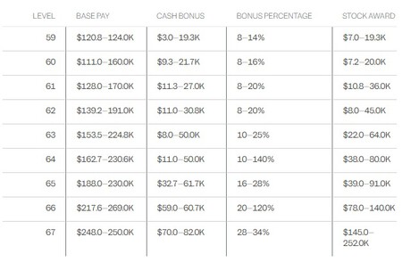 Excel salaries
