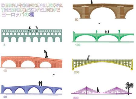 puentes