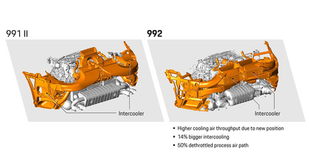 Porsche 911 992: tecnología