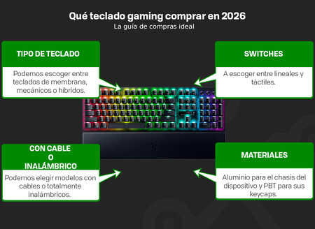 Que Teclado Gaming Comprar En 2026