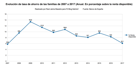Tasa Ahooro Familias
