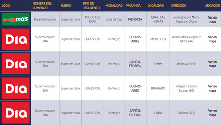 Comercios Adheridos A Beneficios Anses