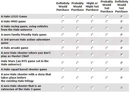 Microsoft pretende hacer con 'Halo' lo que Nintendo con Mario
