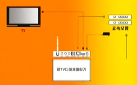 Configuracion Manbang