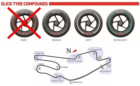 MotoGP Francia 2015: análisis del circuito y neumáticos Bridgestone disponibles