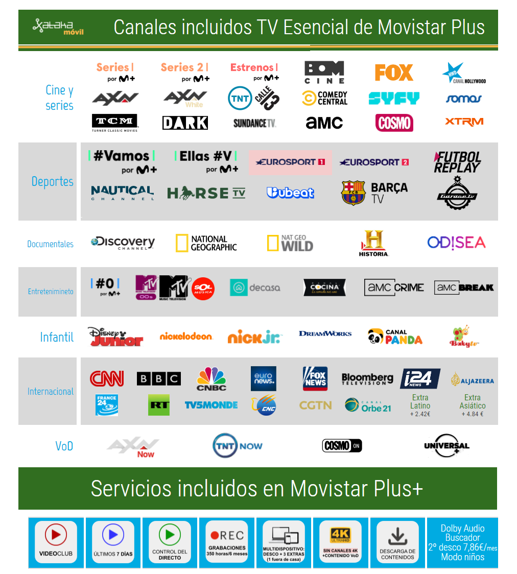 Canales De Movistar Plus TV Listado Completo Y Todas Las Ventajas Que 