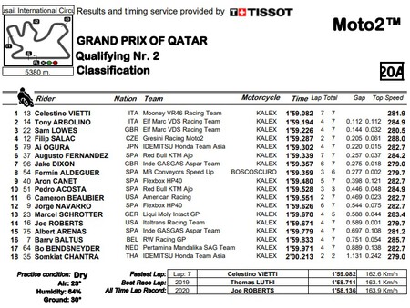 Moto2 Catar 2022