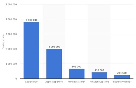 アプリ アプリストア