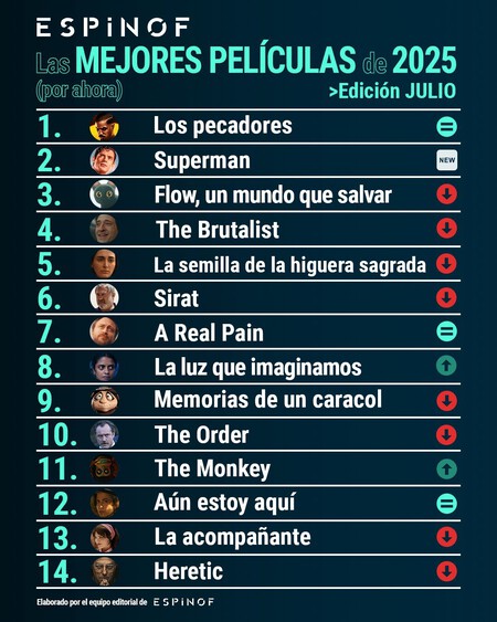 Top 14 mejores películas de 2025