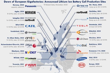 Este mapa muestra los planes en Europa para fabricar baterías para coches eléctricos, y el nulo papel de España en ellos
