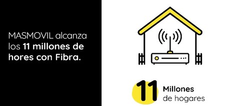 El Grupo MásMóvil empezará a usar la fibra de Movistar en mayo para ofrecer servicios de sus marcas