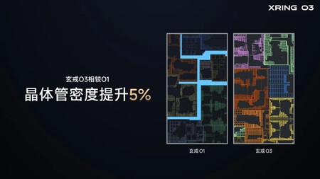 Chip Xiaomi Xring O3