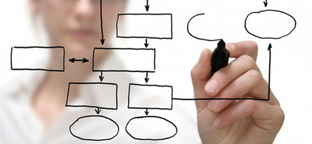 Metáforas sobre el desarrollo de software