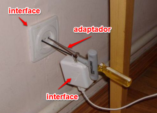 Ejemplo de patrón adaptador en la vida real