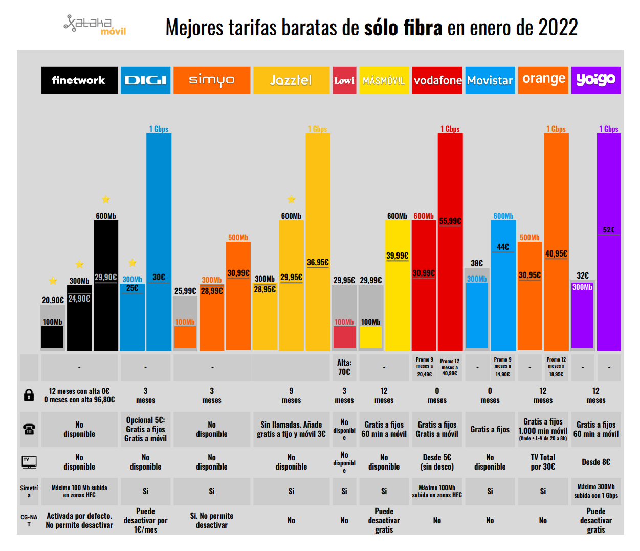 The best mobile and fiber rates in January 2022 Gearrice