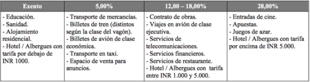 Gst Servicios