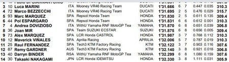 Motogp Indonesia 2022