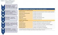Doing Business 2013: ¿qué debe hacer el gobierno para ayudar?