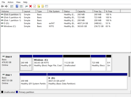 The Disk Management tool on Windows.