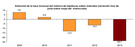 hipoteca