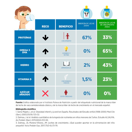 Tablas Comparativas Peques
