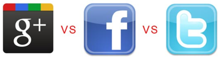 Facebook es el canal perfecto para fidelizar clientes, según un estudio