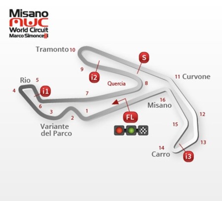 Superbikes San Marino 2016: dónde verlo por televisión