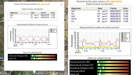 Estaciones Retiro Contaminacion