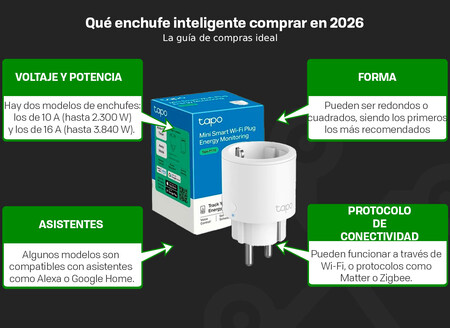 Que Enchufe Inteligente Comprar
