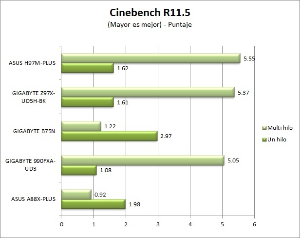 Benchmarks