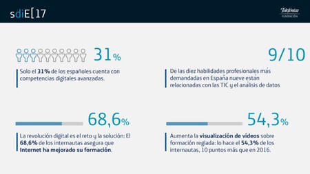 Informe Sociedad Digital Espana 2017 Telefonica 1