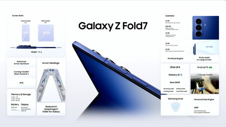 450_1000 Samsung presenta su Galaxy Z Fold7 en el Galaxy Unpacked: nueva generación de plegables que se supera a sí misma y a muchos smartphones