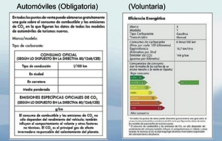 Etiqueta eficiencia coches