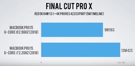 Jonathan Morrison がビデオで実施したテストは、Dave Lee が Premiere Pro CC で作成したものと同様の特性を持っています。違いは明らかで、これは5分です。