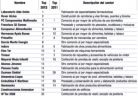 Las 50 empresas medianas con más éxito de España 