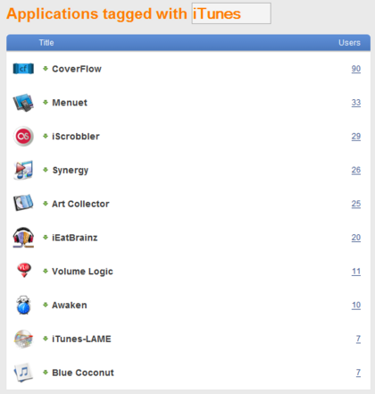 iusethis, software recomendado para Mac