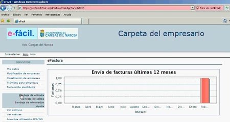 e-Fácil, la nueva aplicación de facturación electrónica para administraciones locales