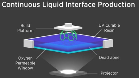 ¿Qué es la impresión 3D "líquida" y por qué es tan rápida?
