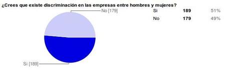 desigualdades salariales entre hombres y mujeres