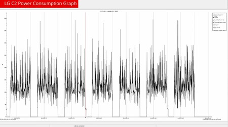 Tele Gasta Ciclos Lg
