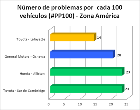 Tabla América