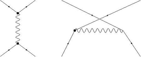 Diagramas de Feynman (3)