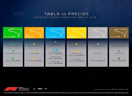 Gran Premio de México 2018