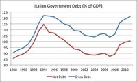 El problema de Italia no lo causó Angela Merkel