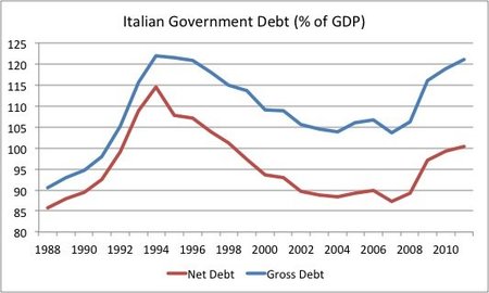 El problema de Italia no lo causó Angela Merkel