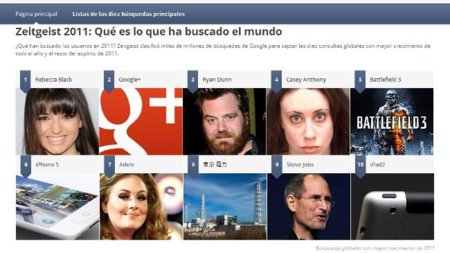 Google presenta lo más buscado del año en Zeitgeist 2011