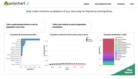 Polychart.JS, otra opción para tus gráficas Javascript