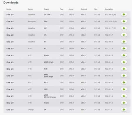 Onem9 Kerneldownload